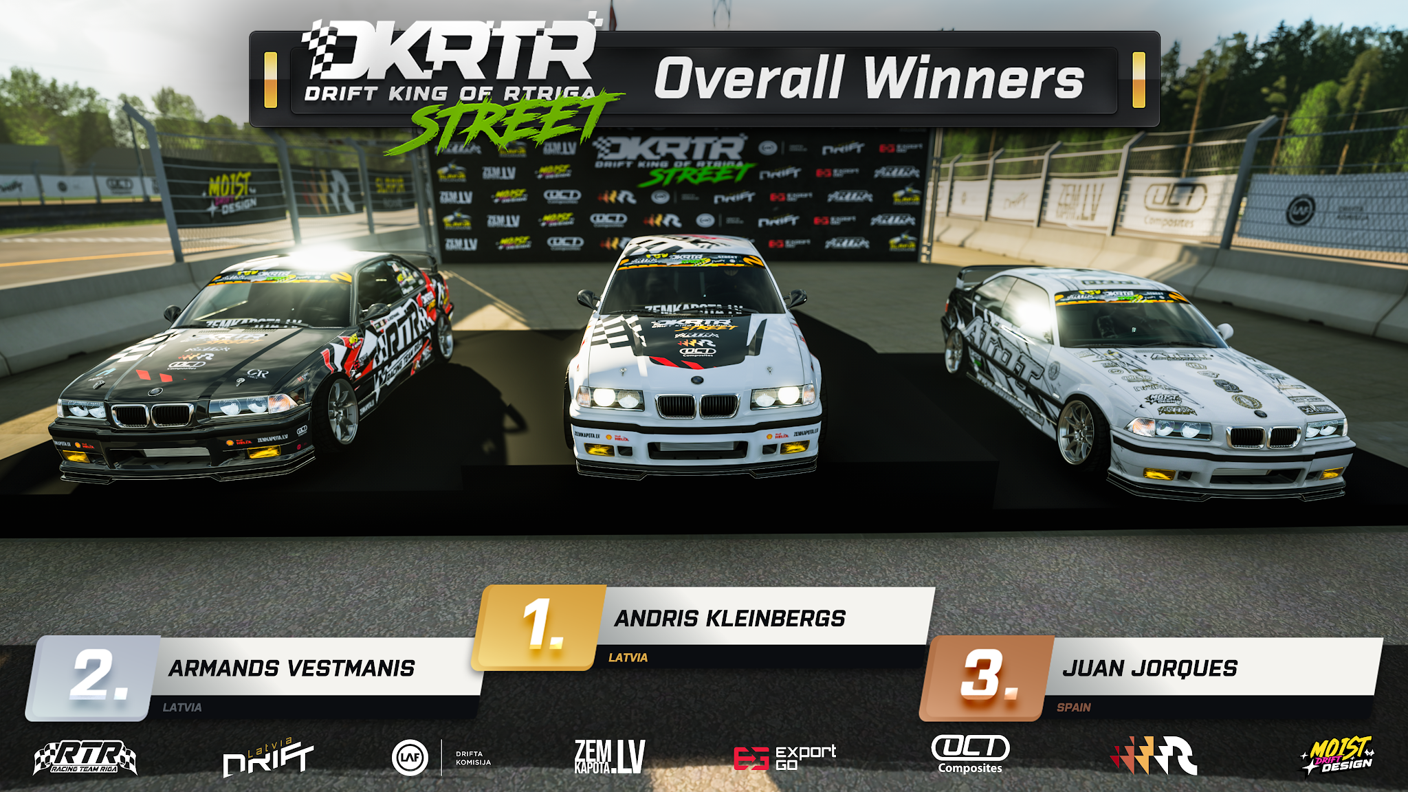 Overall points